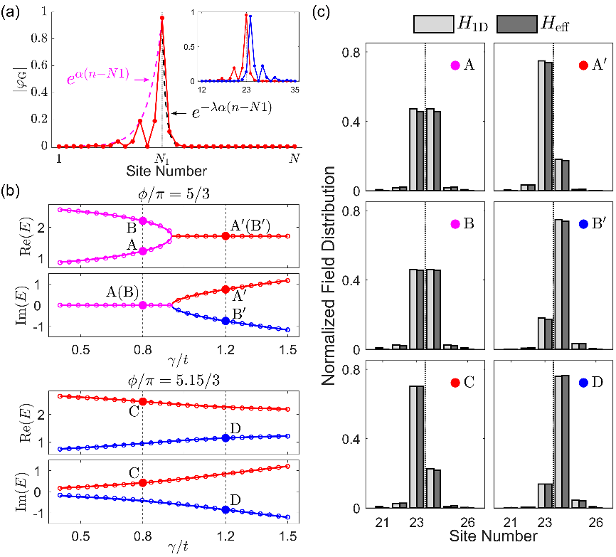 bv伟德国际1946官网