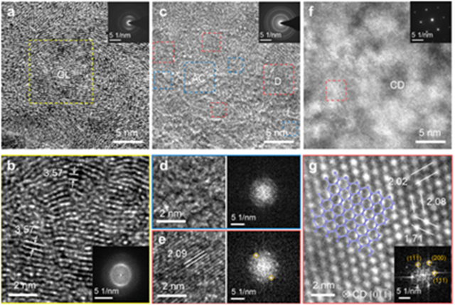 图2. 1D CNTs前驱体在不同压力温度条件下的转化产物。.png