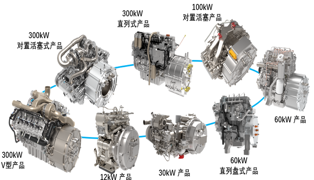 特种发电动力ISG系统.png